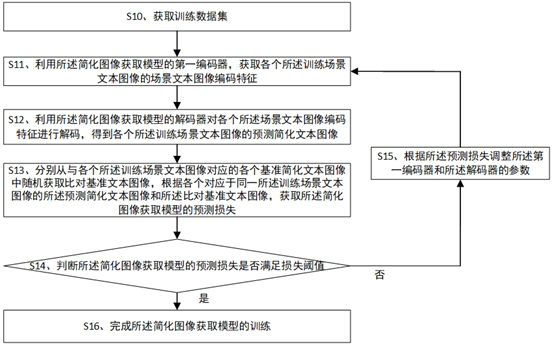 Simplified image acquisition model training, image text recognition method and related devices