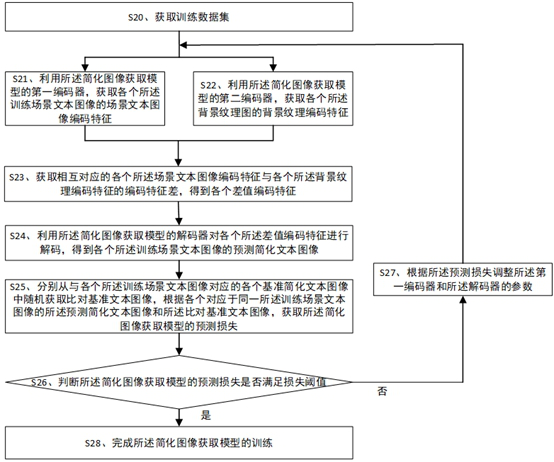 Simplified image acquisition model training, image text recognition method and related devices