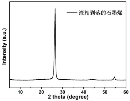 Functionalized graphene/water-borne epoxy resin composite coating with sandwich structure and preparation method thereof