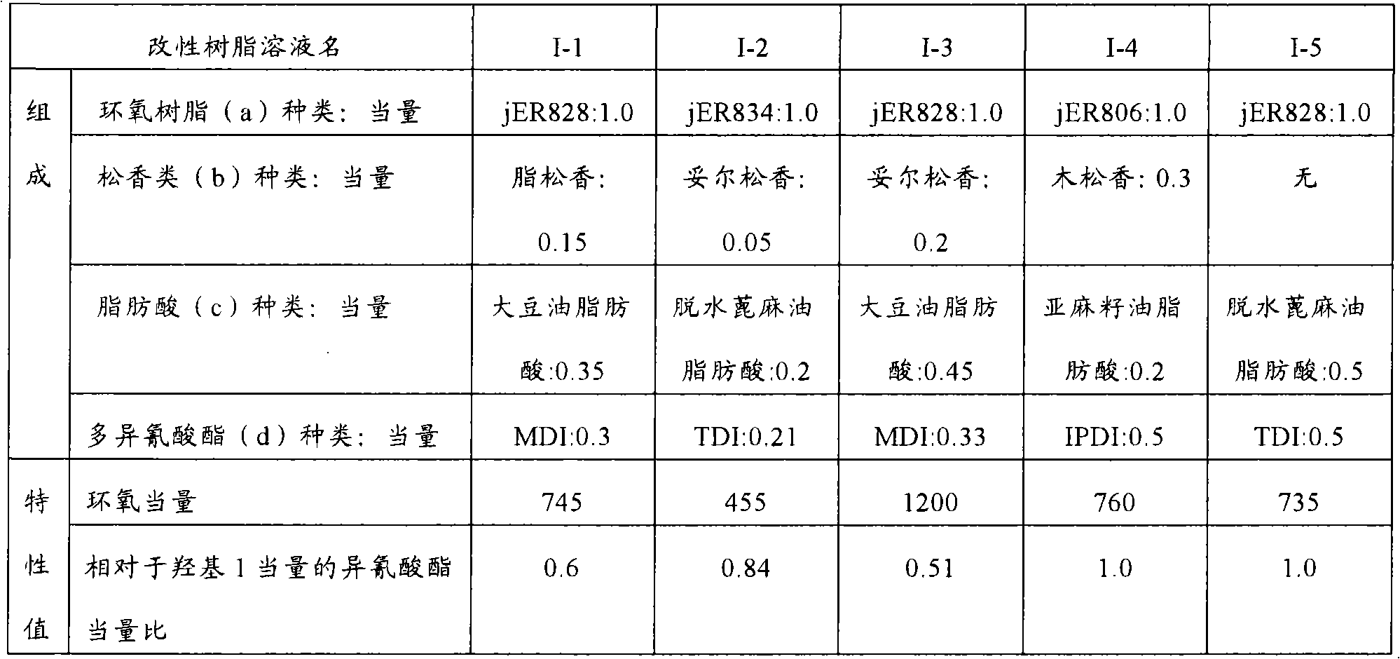 Epoxy-resin coating composite