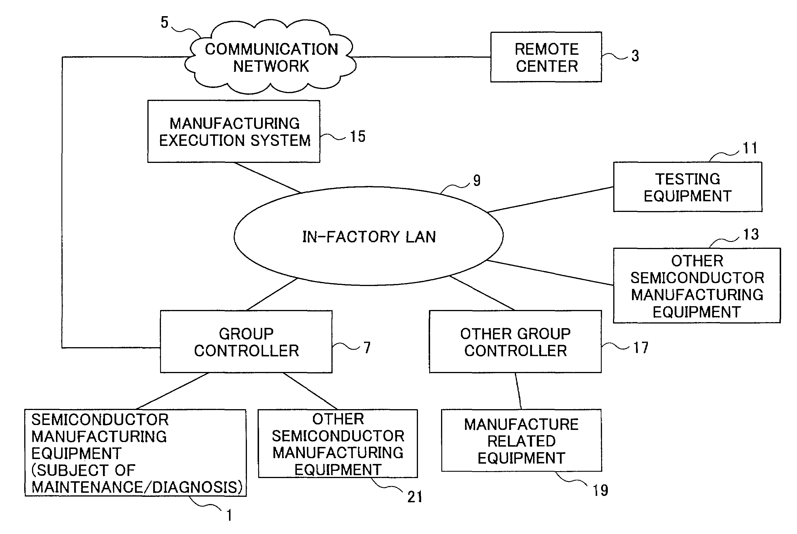 Method for collecting remote maintenance and diagnostic data from subject equipment, other device and manufacturing execution system