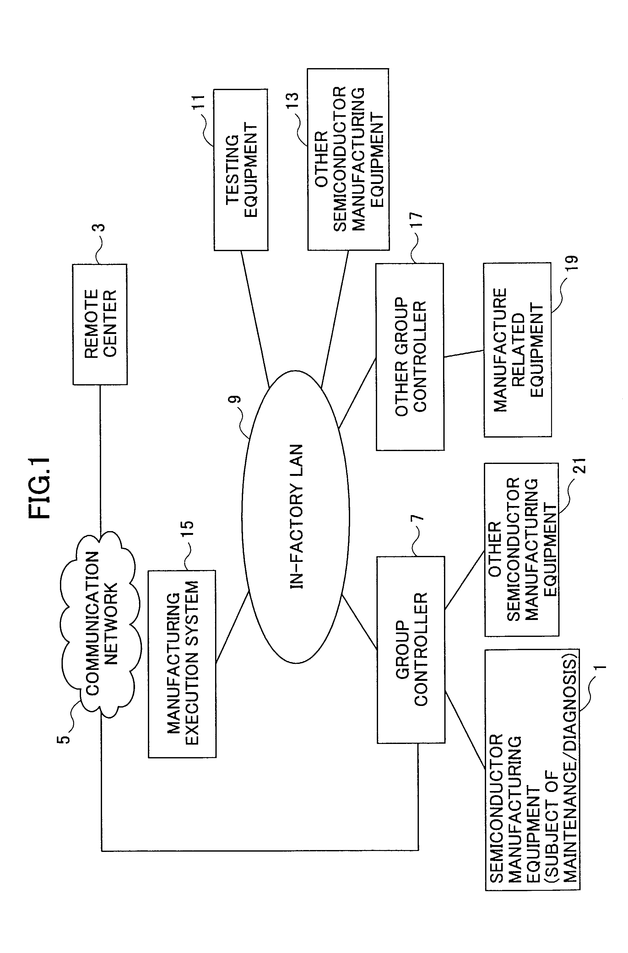 Method for collecting remote maintenance and diagnostic data from subject equipment, other device and manufacturing execution system