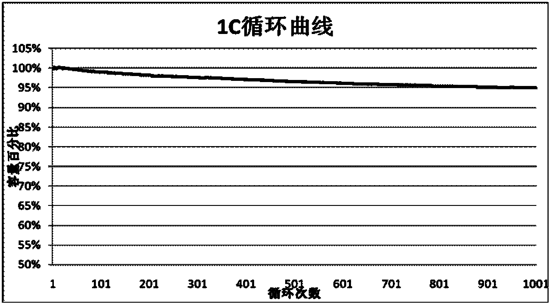 Method for manufacturing and coating anode slurry of lithium iron phosphate battery
