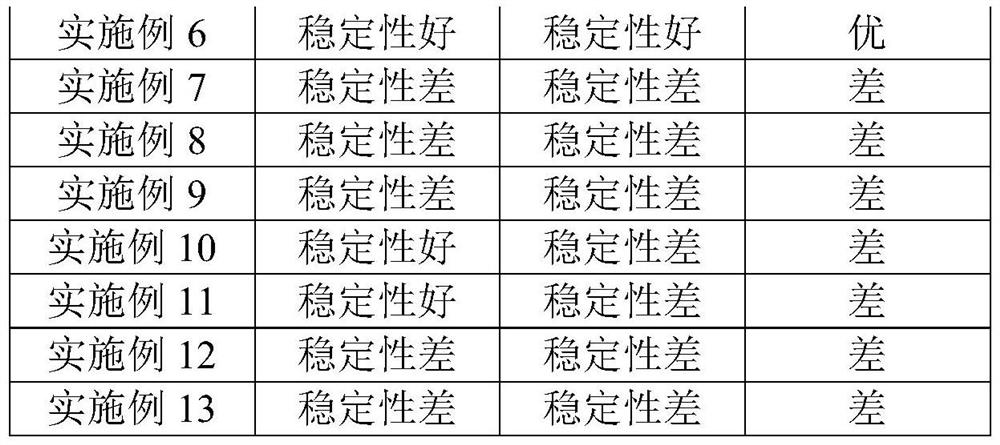 A kind of bactericidal composition, bactericide and application thereof