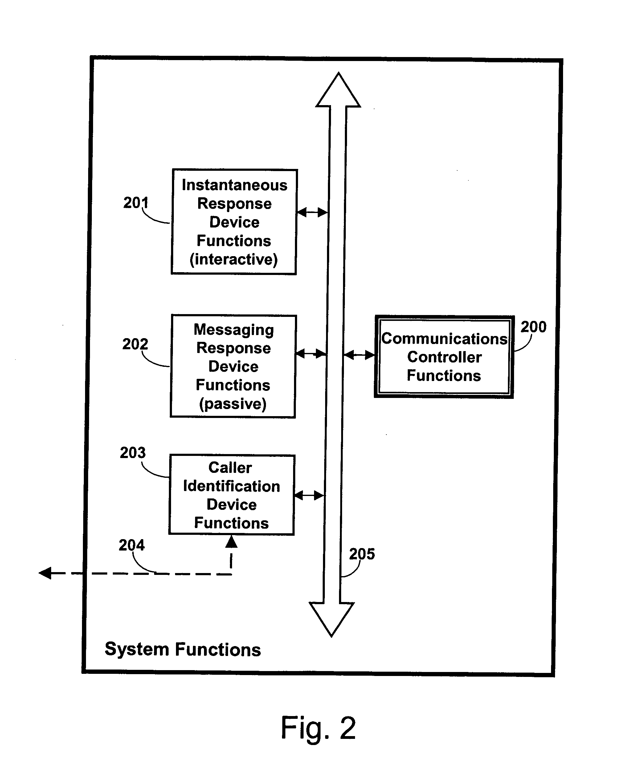 Communications control method and apparatus