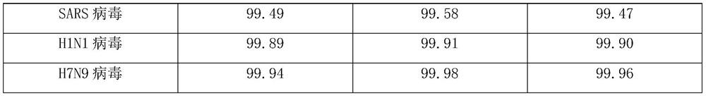 Antibacterial filtering fabric and preparation method thereof