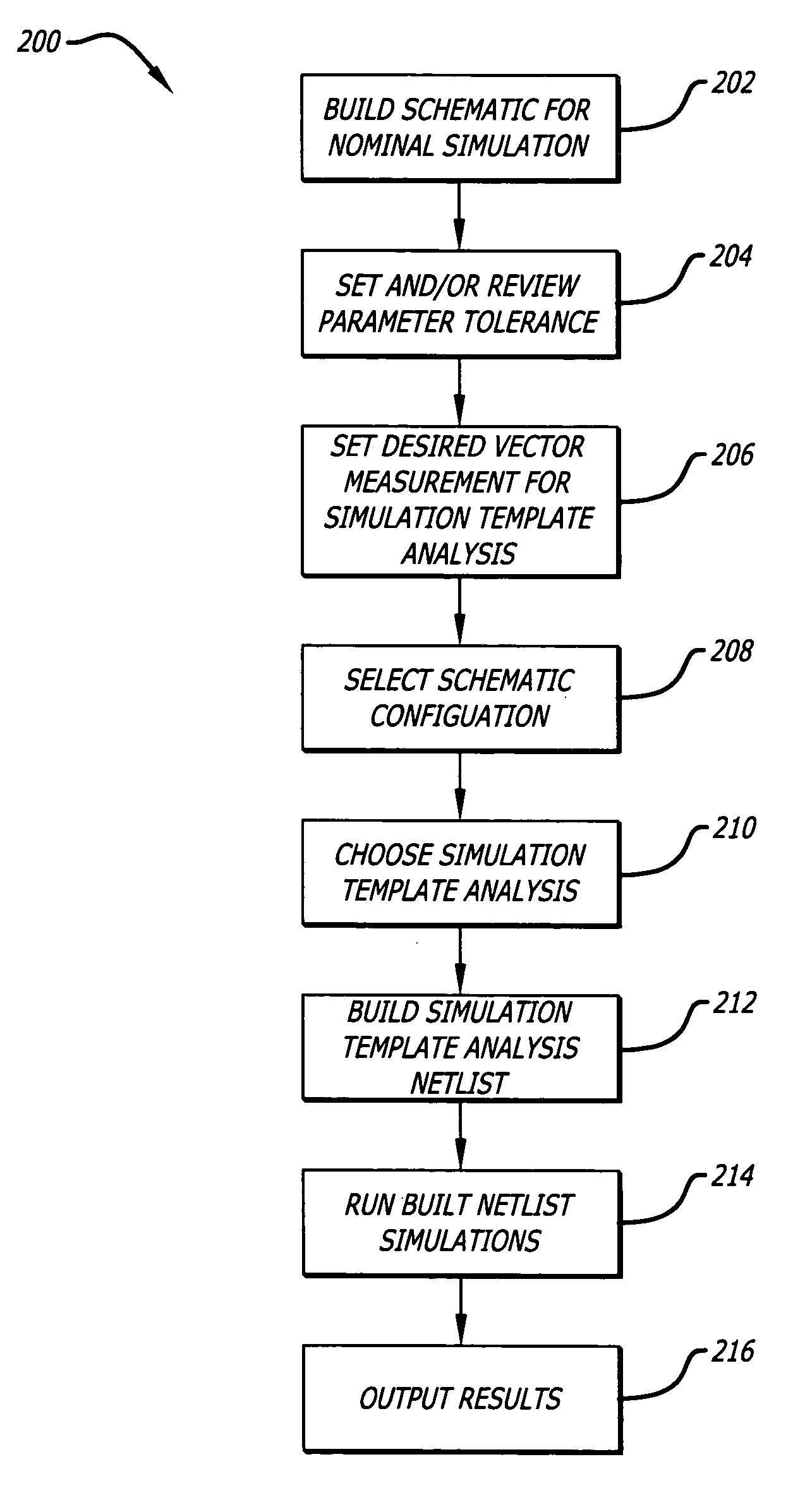 System and method of providing additional circuit analysis using simulation templates