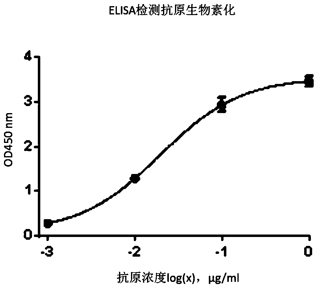 Antibody for resisting anti-cancer embryo antigen as well as preparation method and application thereof
