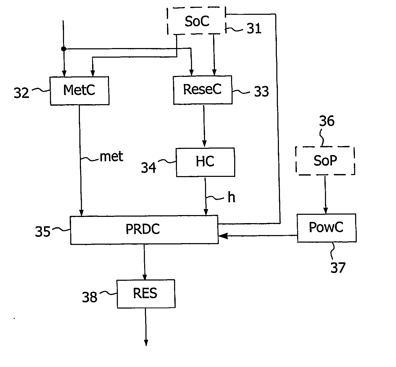 Method of encoding for handheld apparatuses