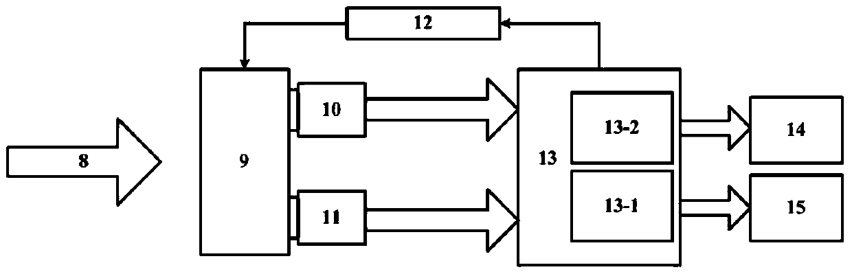 A UAV autonomous landing guidance system based on ultraviolet imaging in solar blind zone