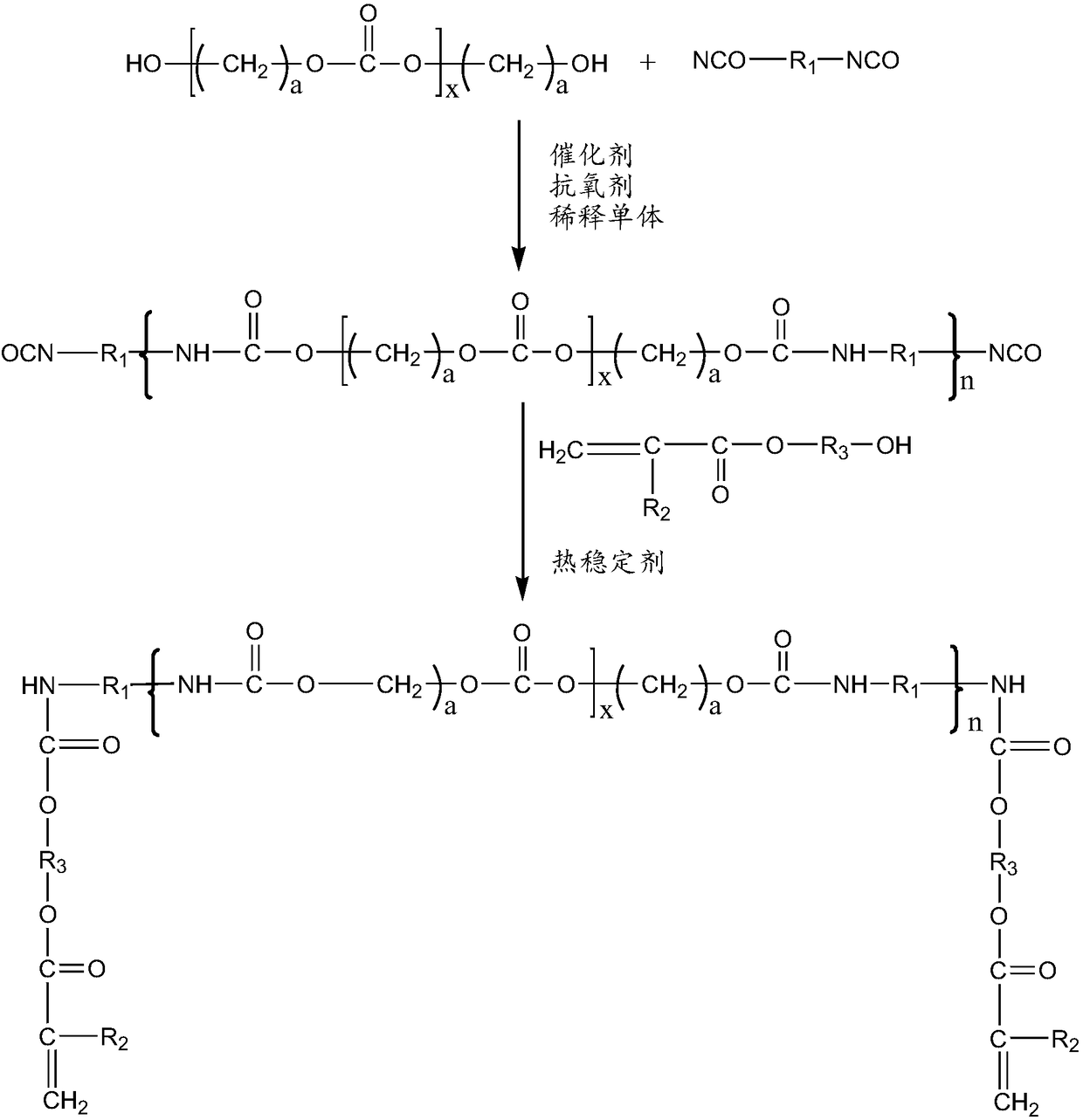 Polyurethane acrylate resin used for bonding PC plastic, and preparation method thereof