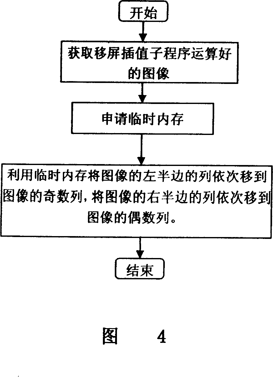 Display and exposal process method for LCD screen in high resolution of digital color printing machine