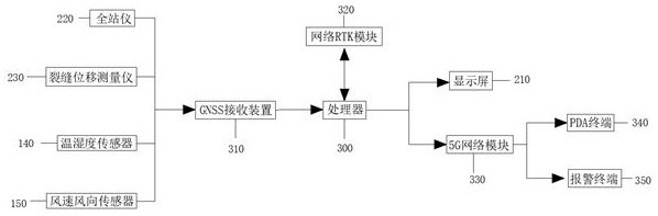 An intelligent monitoring system for coal mining surface movement deformation based on 5g transmission