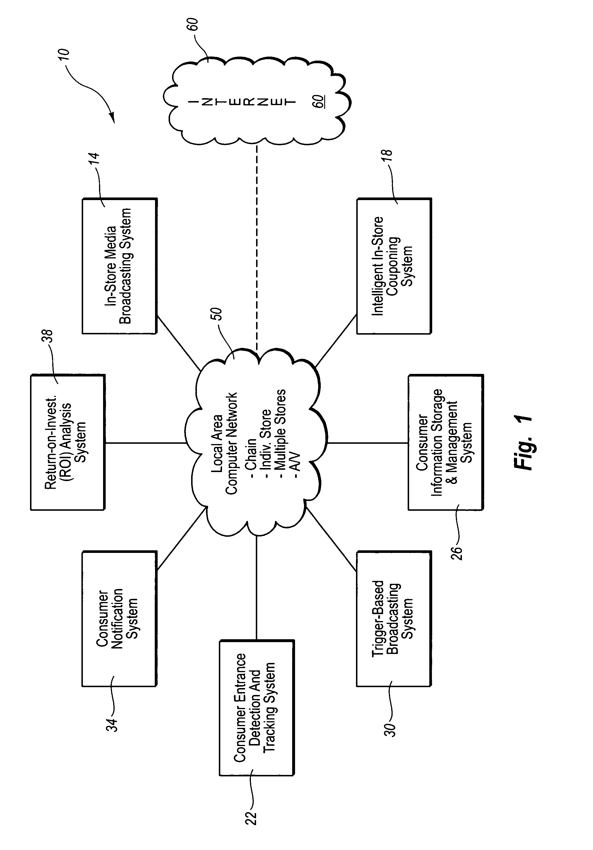 Method and system for providing intelligent in-store couponing