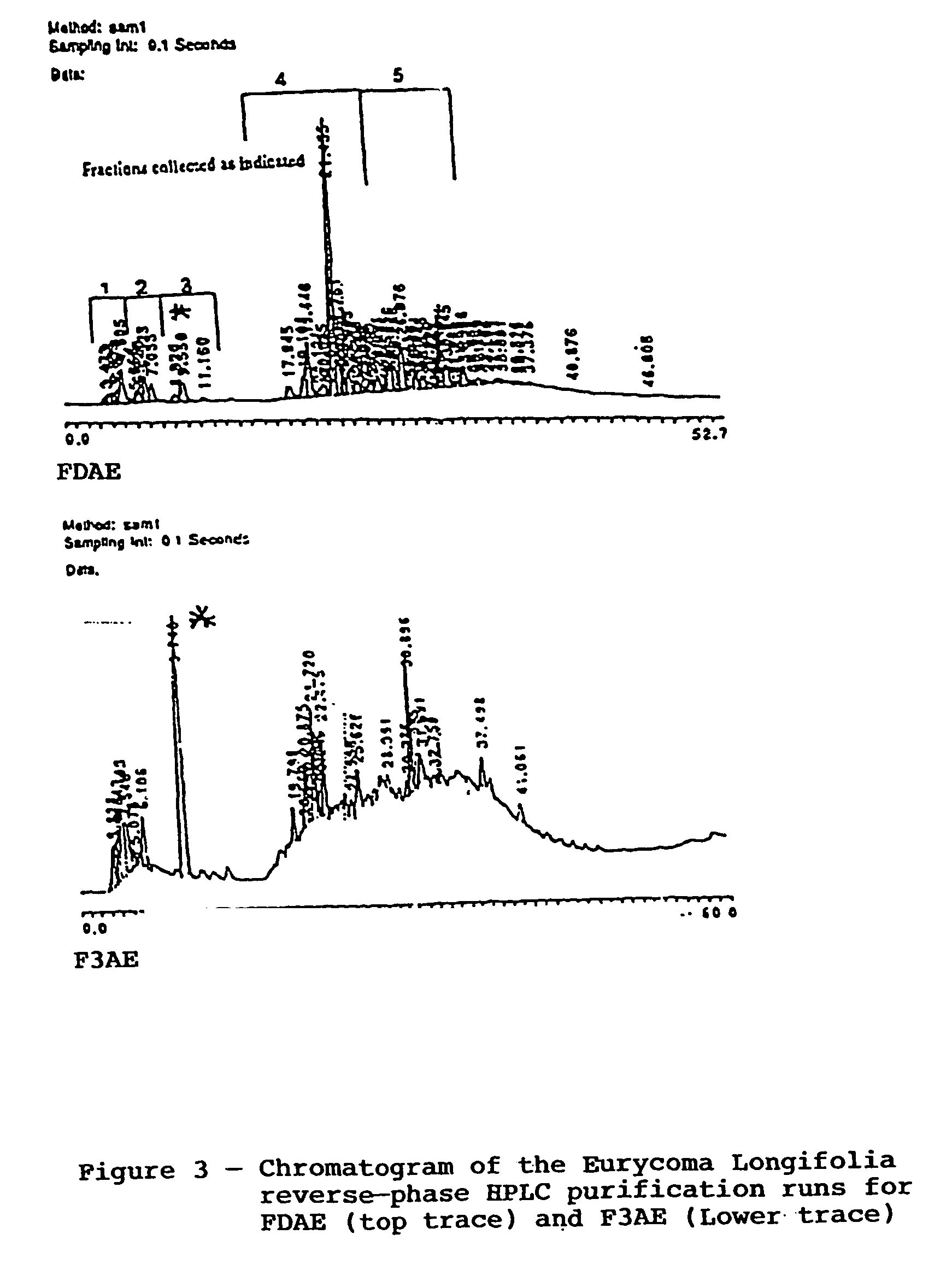 Bioactive fraction of Eurycoma longifolia