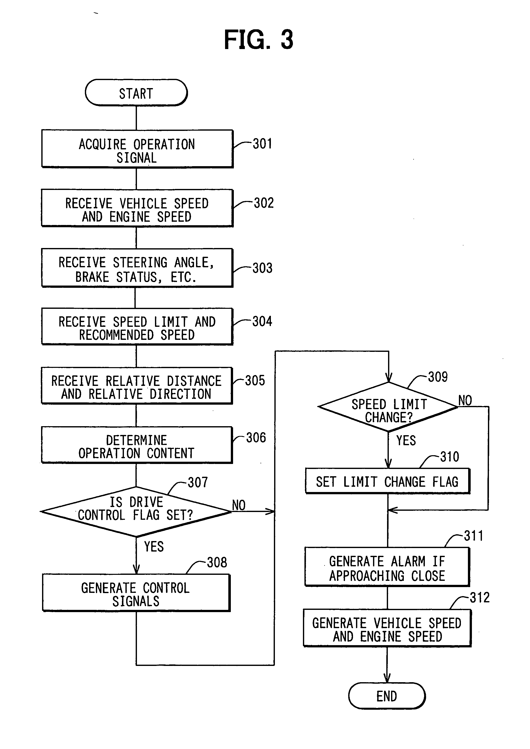 Vehicle driving system and method
