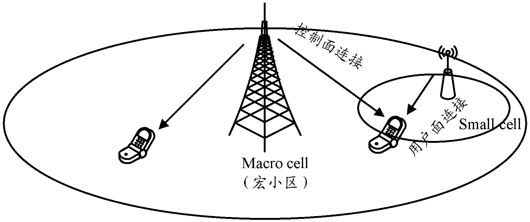 Method, system and equipment for connection processing and attribute determination