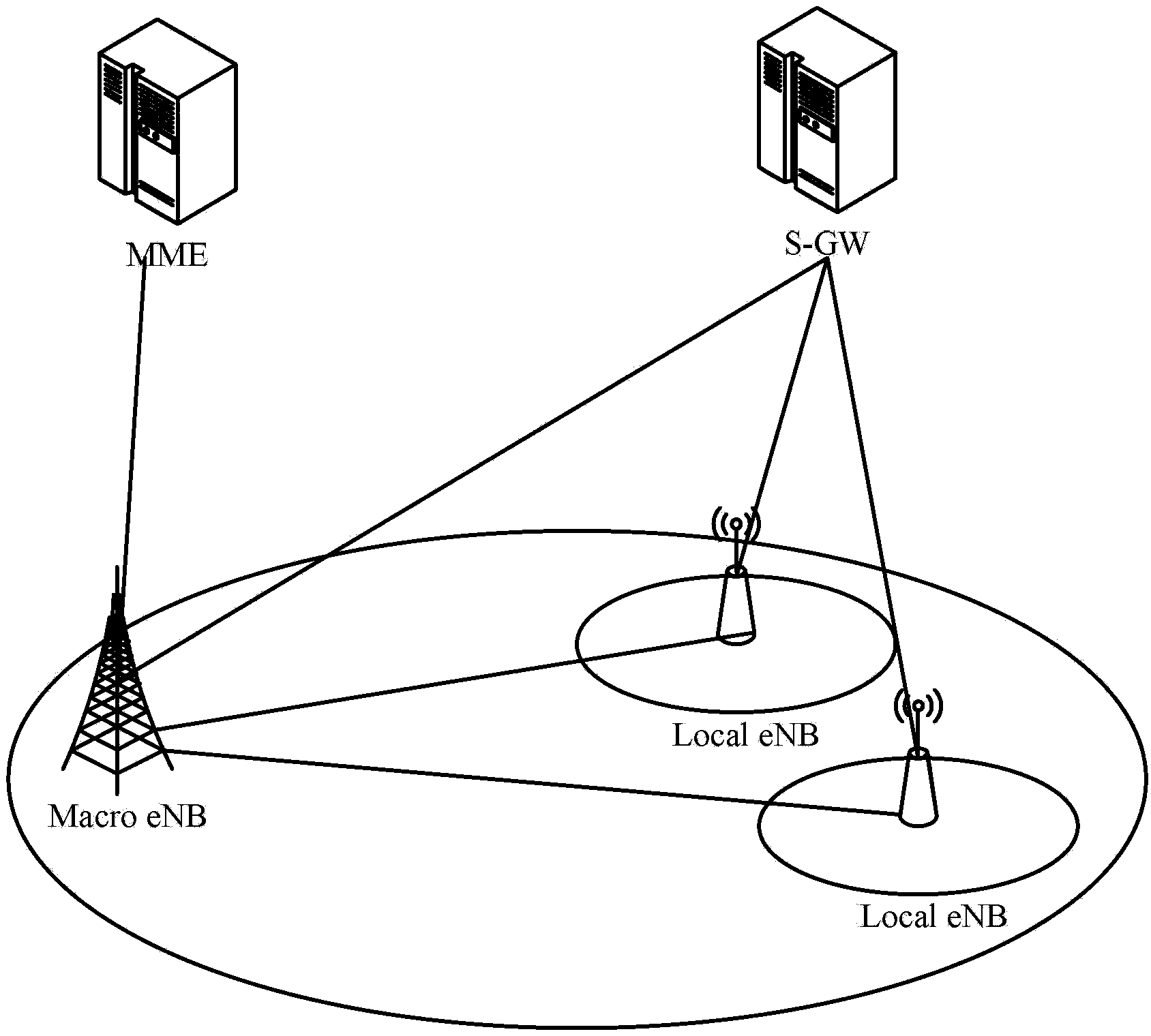 Method, system and equipment for connection processing and attribute determination