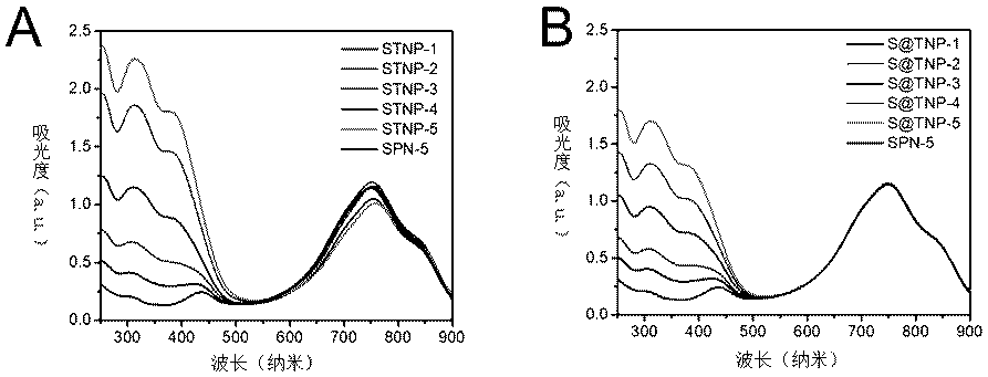 Preparation method and application of a composite nanomaterial with aggregation-induced luminescent properties and photothermal conversion properties