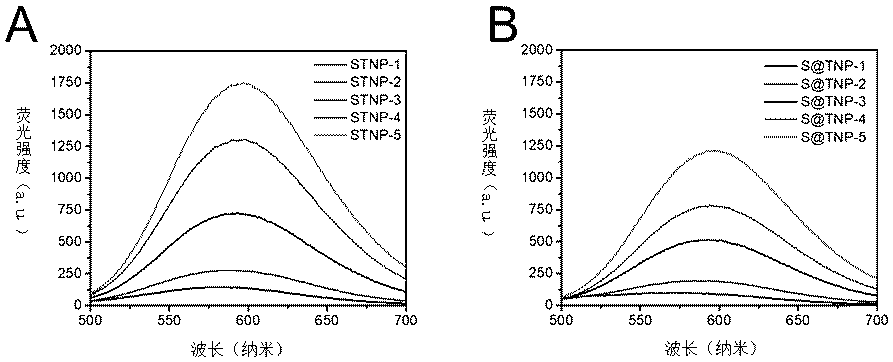 Preparation method and application of a composite nanomaterial with aggregation-induced luminescent properties and photothermal conversion properties