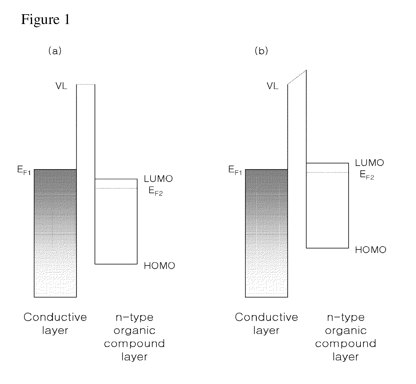 Organic luminescent device including a first electrode, two or more organic layers and a second electrode and a production method for the same