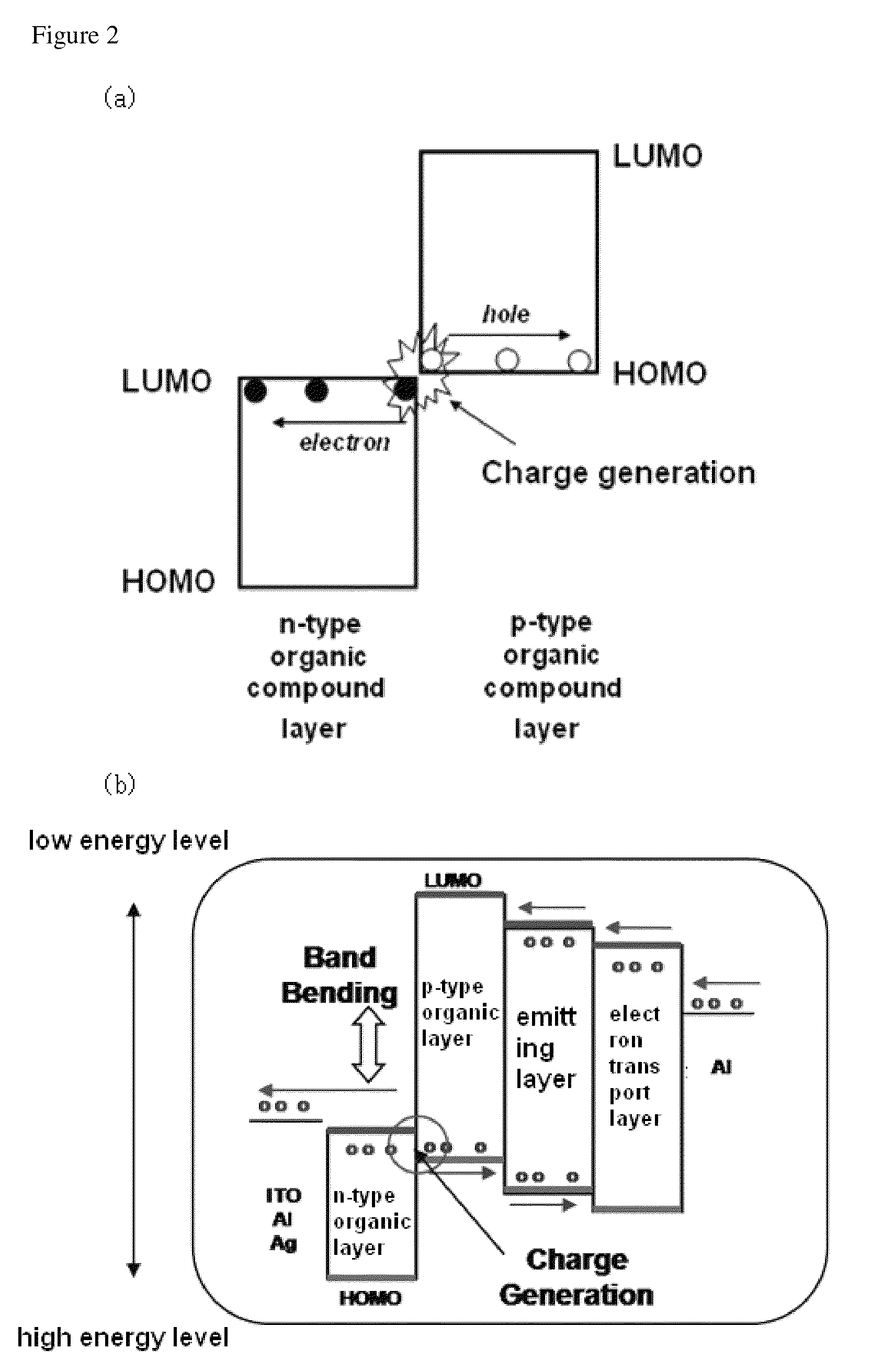 Organic luminescent device including a first electrode, two or more organic layers and a second electrode and a production method for the same