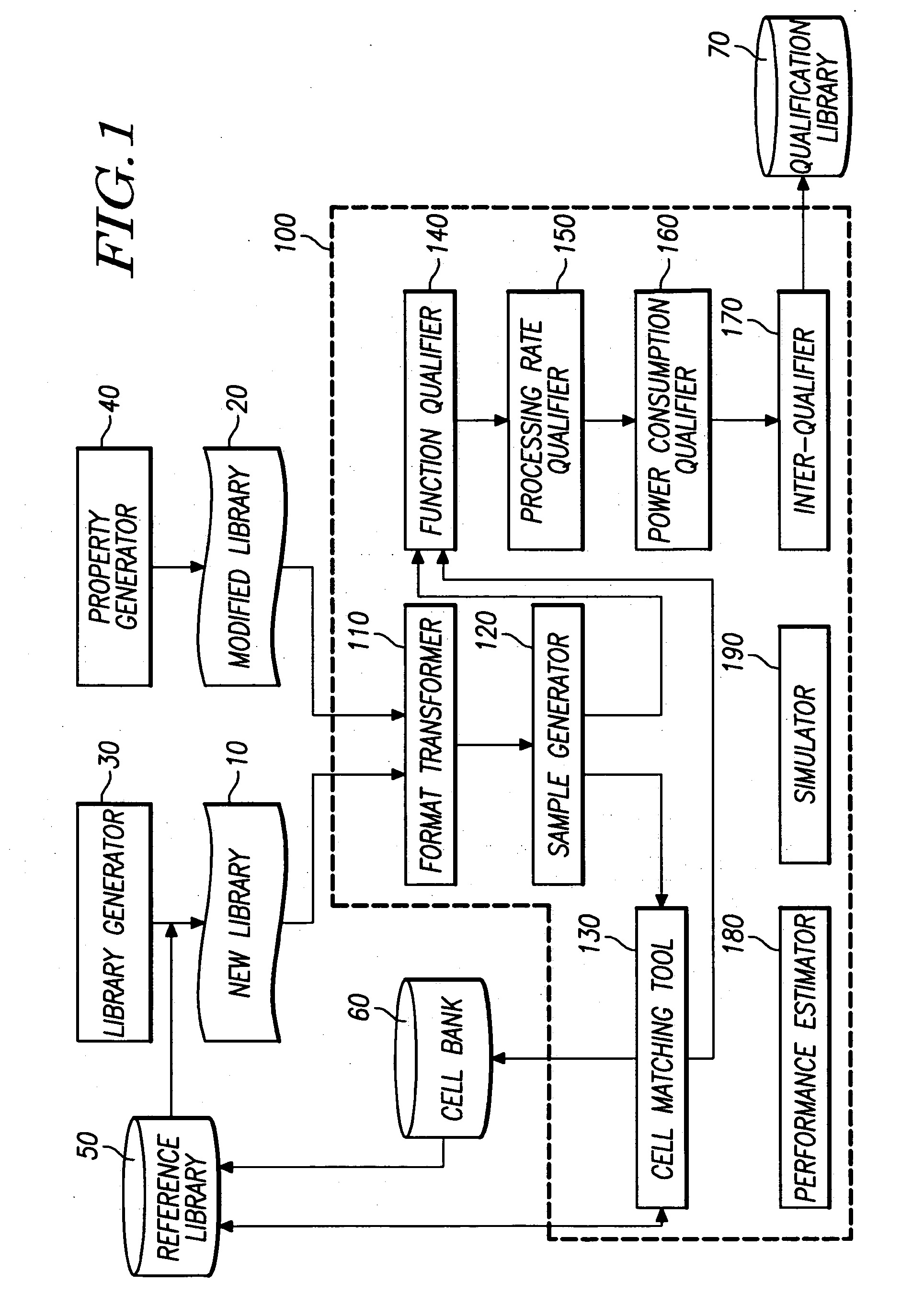 System and method for qualifying a logic cell library