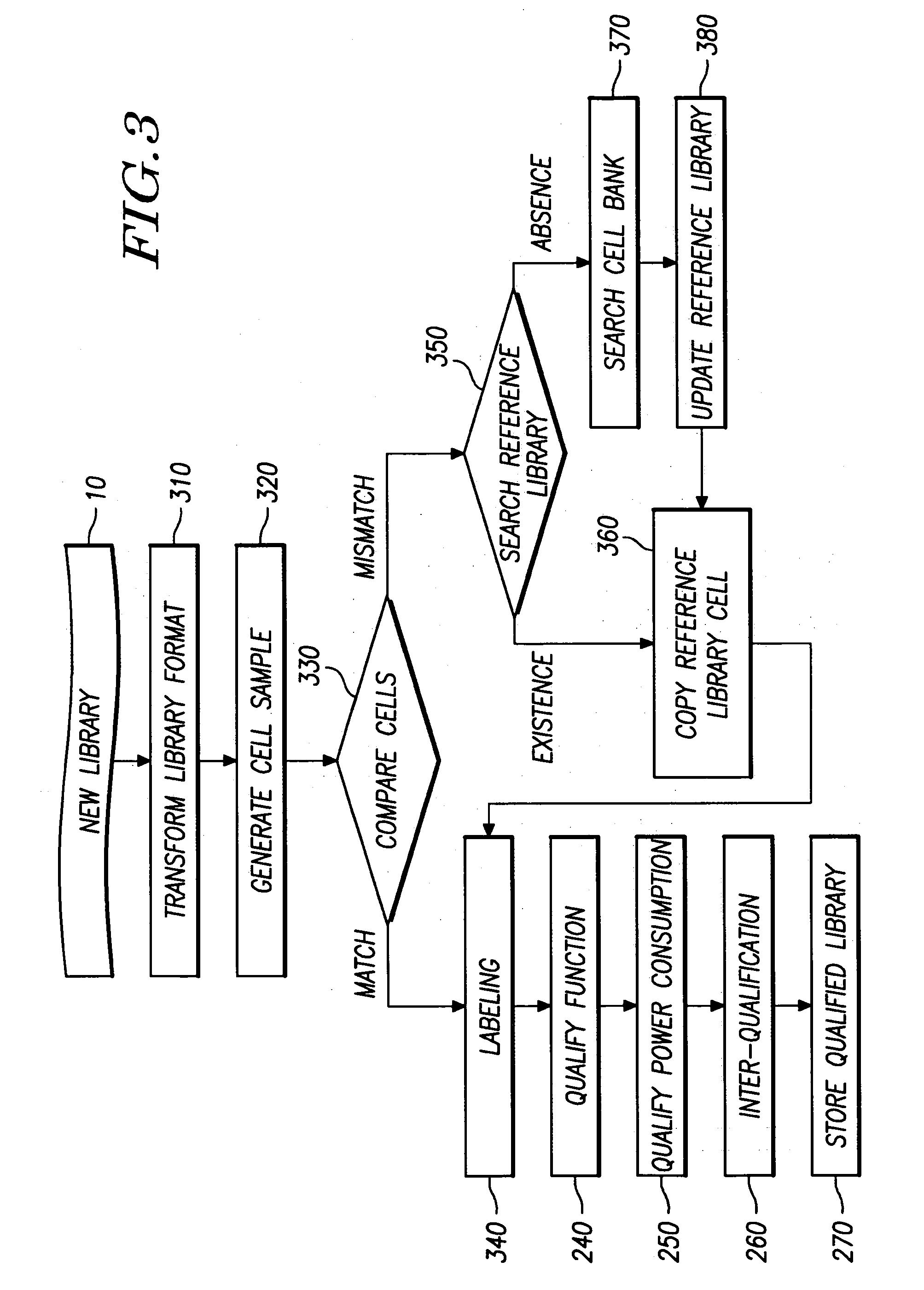 System and method for qualifying a logic cell library