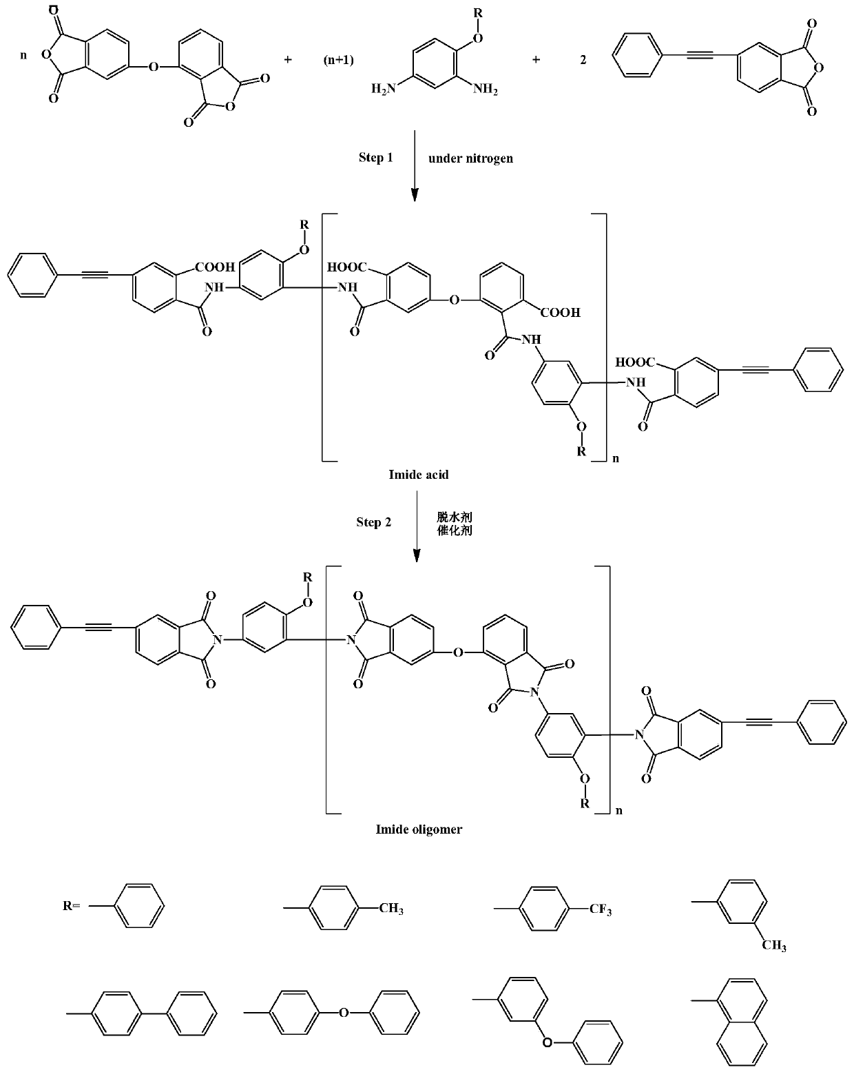 A kind of thermosetting polyimide prepolymer and its preparation method and application