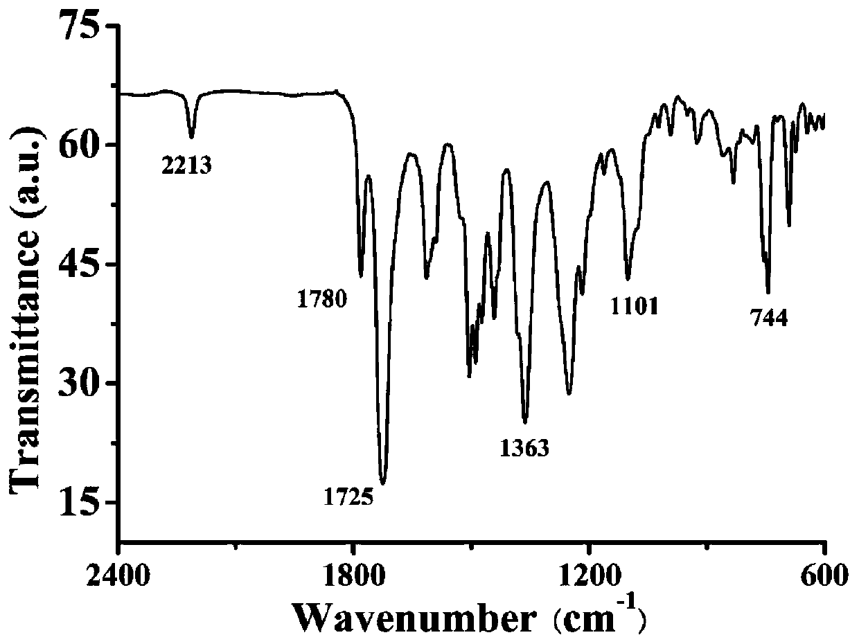 A kind of thermosetting polyimide prepolymer and its preparation method and application