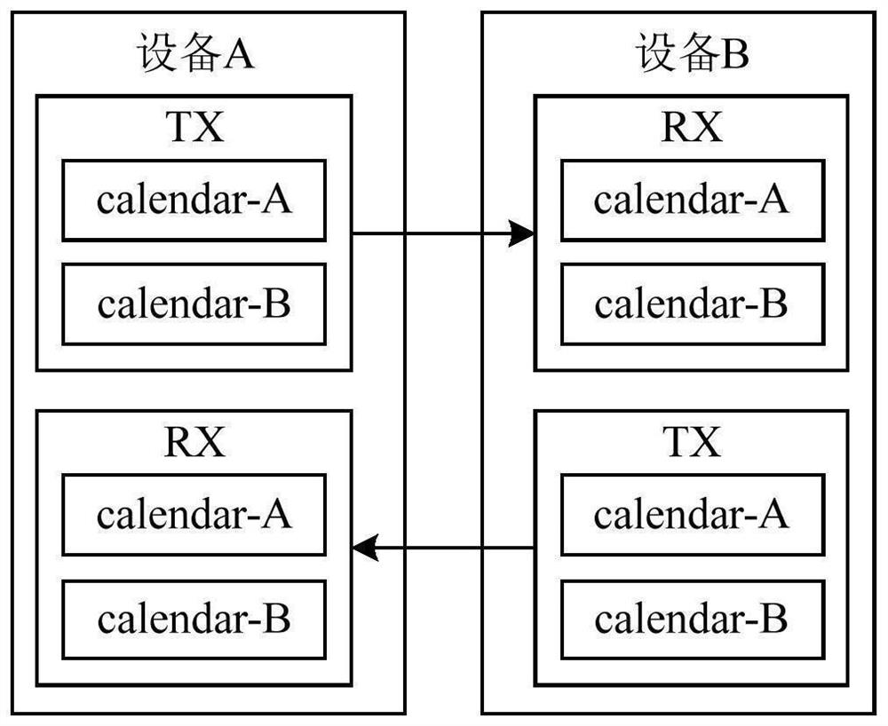 Data processing method and device, electronic equipment and storage medium