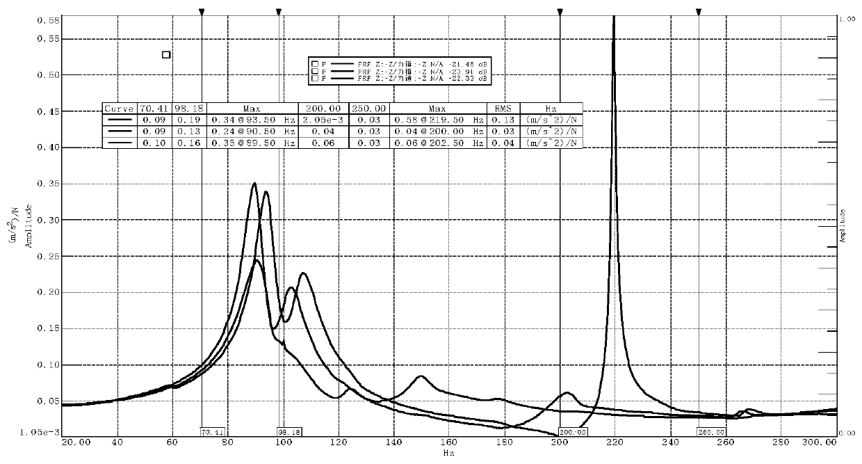 Rubber composition, and preparation method and application thereof