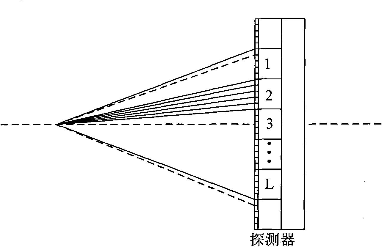 High-accuracy surface plasmon resonance (SPR) detection method