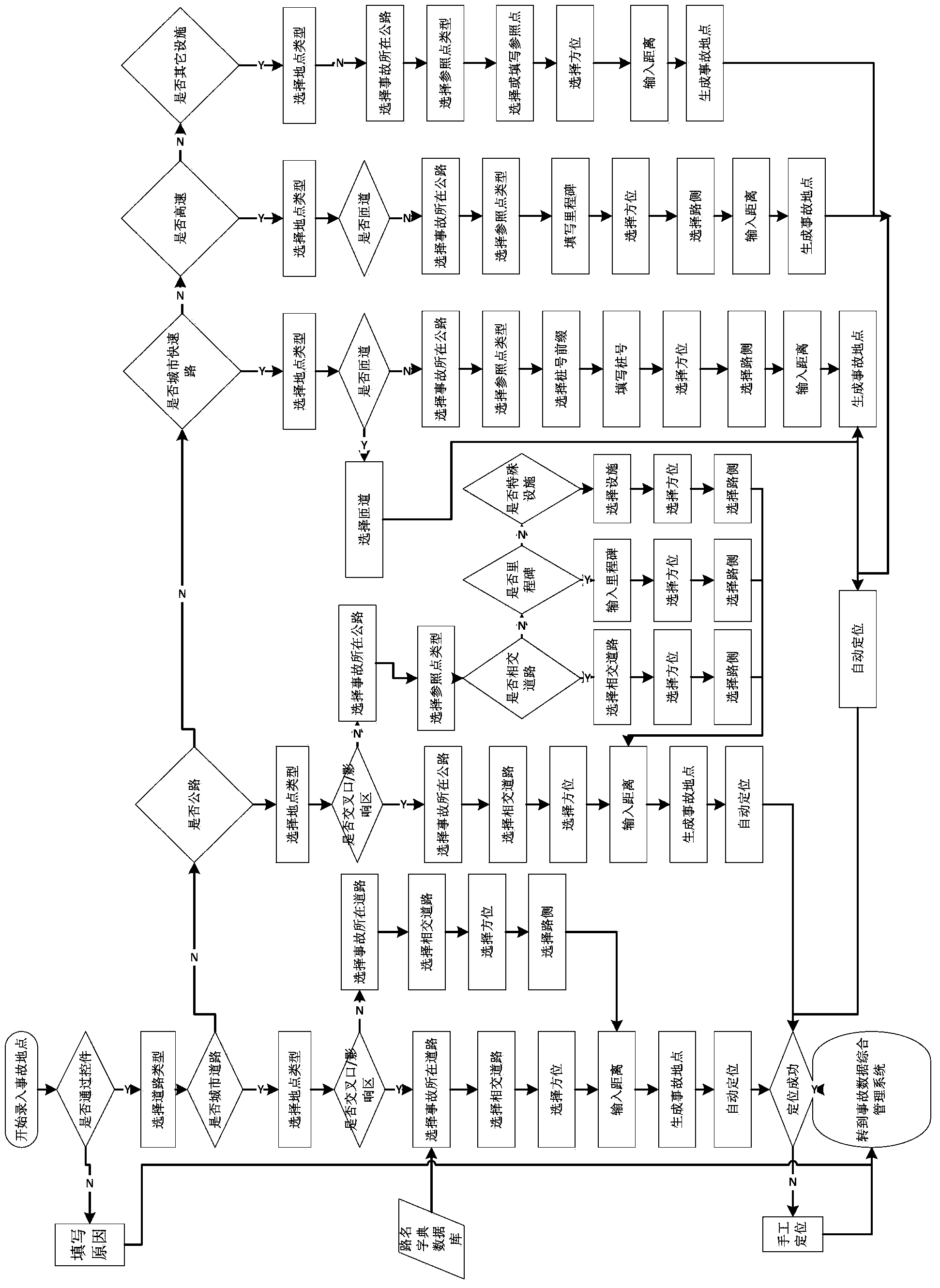 Method for automatically recording and positioning semantic expression information of traffic accident site
