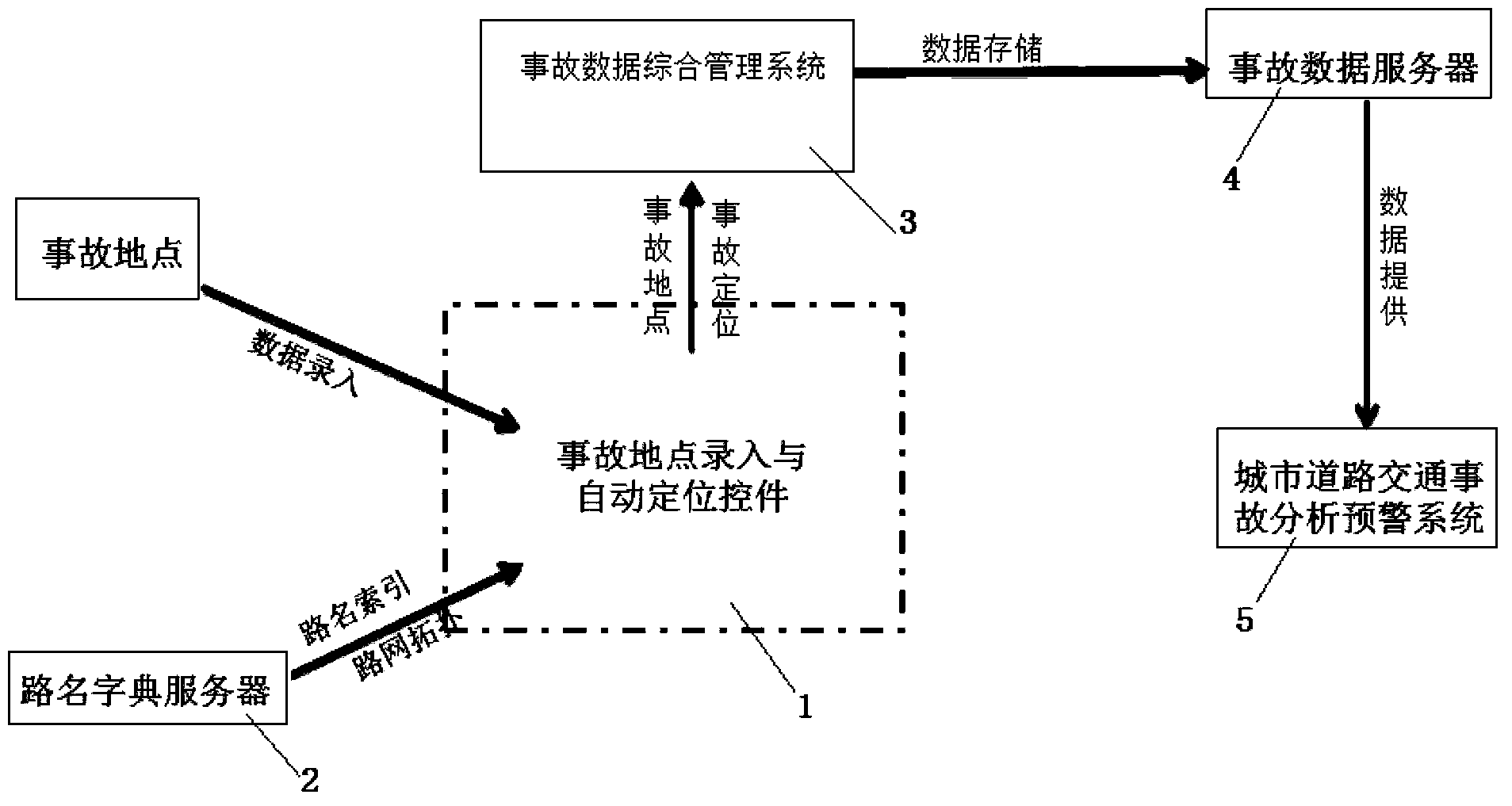Method for automatically recording and positioning semantic expression information of traffic accident site