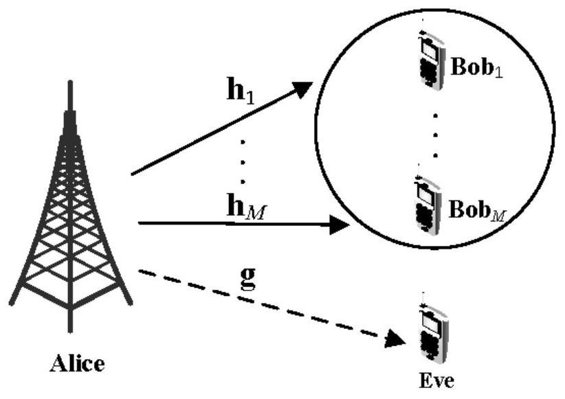 Two-Dimensional Robust Beamforming Method for MISO Eavesdropping Channel Based on Outage Probability Constraint