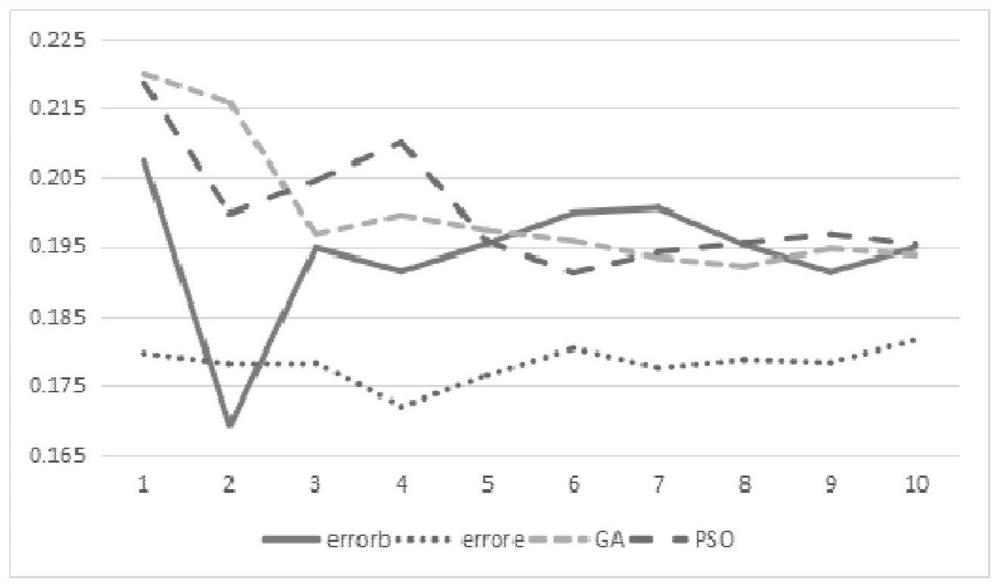 A Feature Selection Method of Patient Physiological Data Based on Distance Greedy Strategy