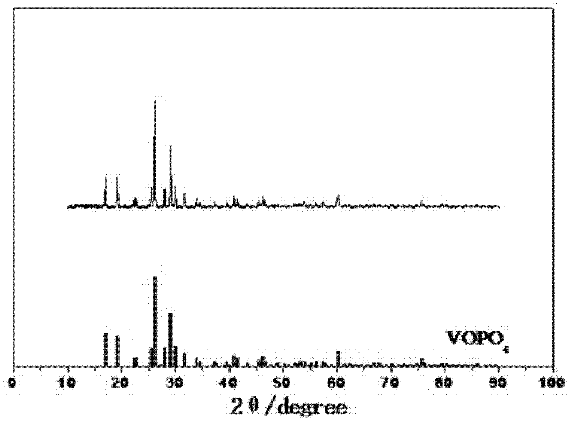 Nanometer vanadyl phosphate as well as preparation method and application thereof