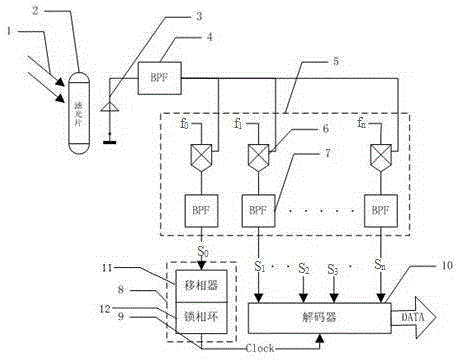 Visible light communication subcarrier multiplexing clock synchronization receiving device