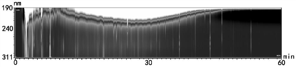 Fingerprint construction method, quantitative detection method and quality detection method of hemostatic and menstruation regulating composition