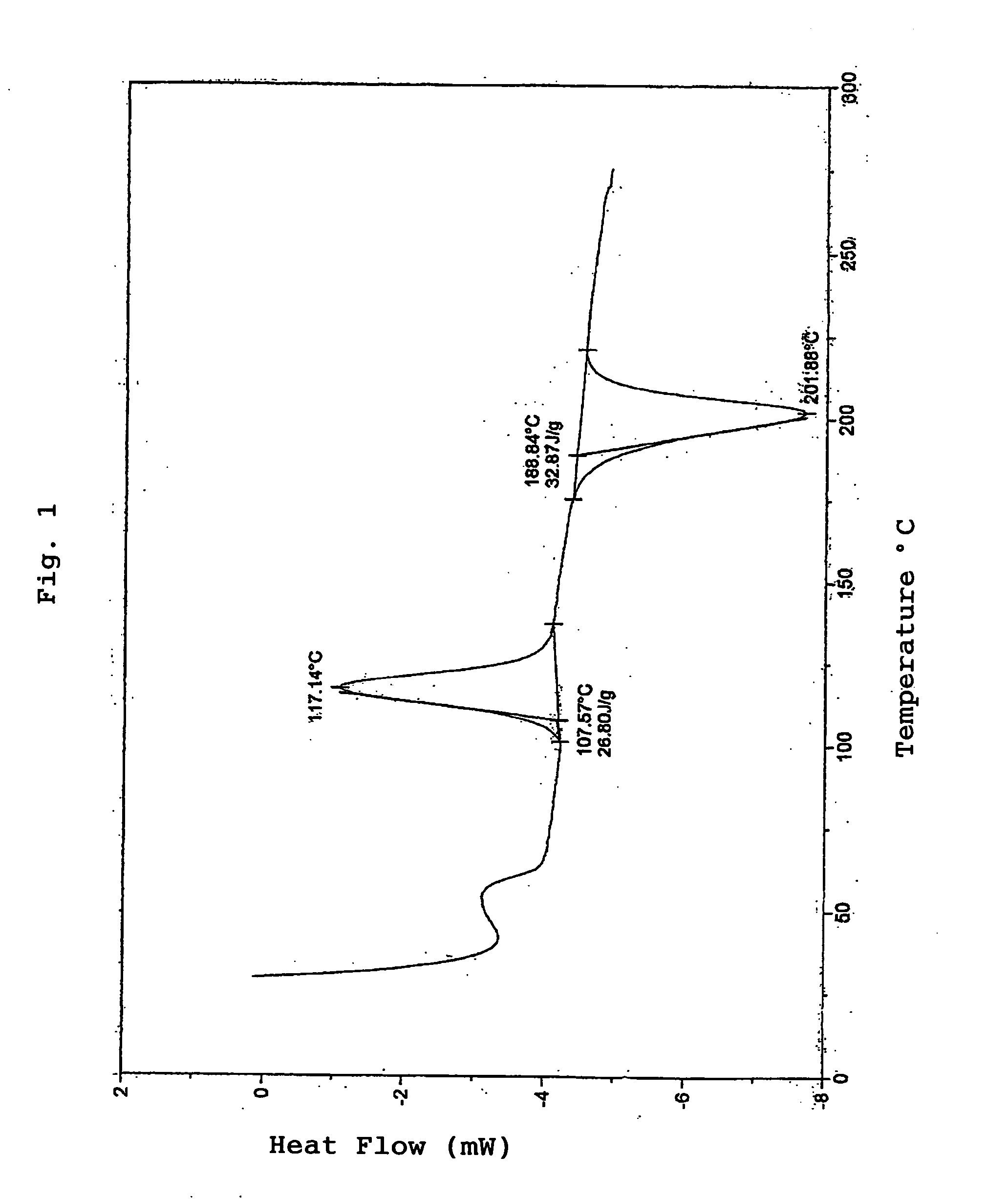 Polyactic Acid and Manufacturing Process Thereof