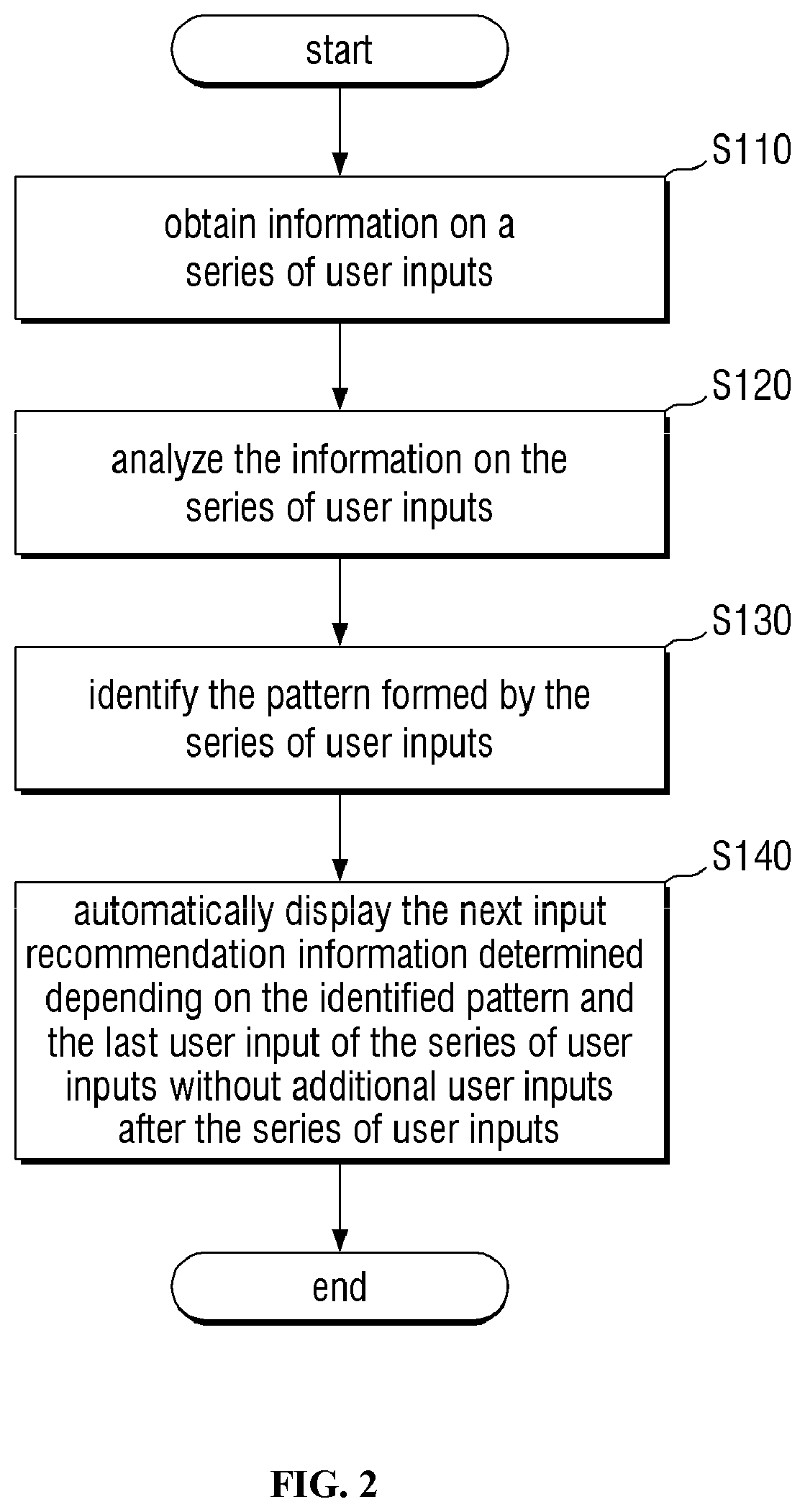 Method for recommending next user input using pattern analysis of user input