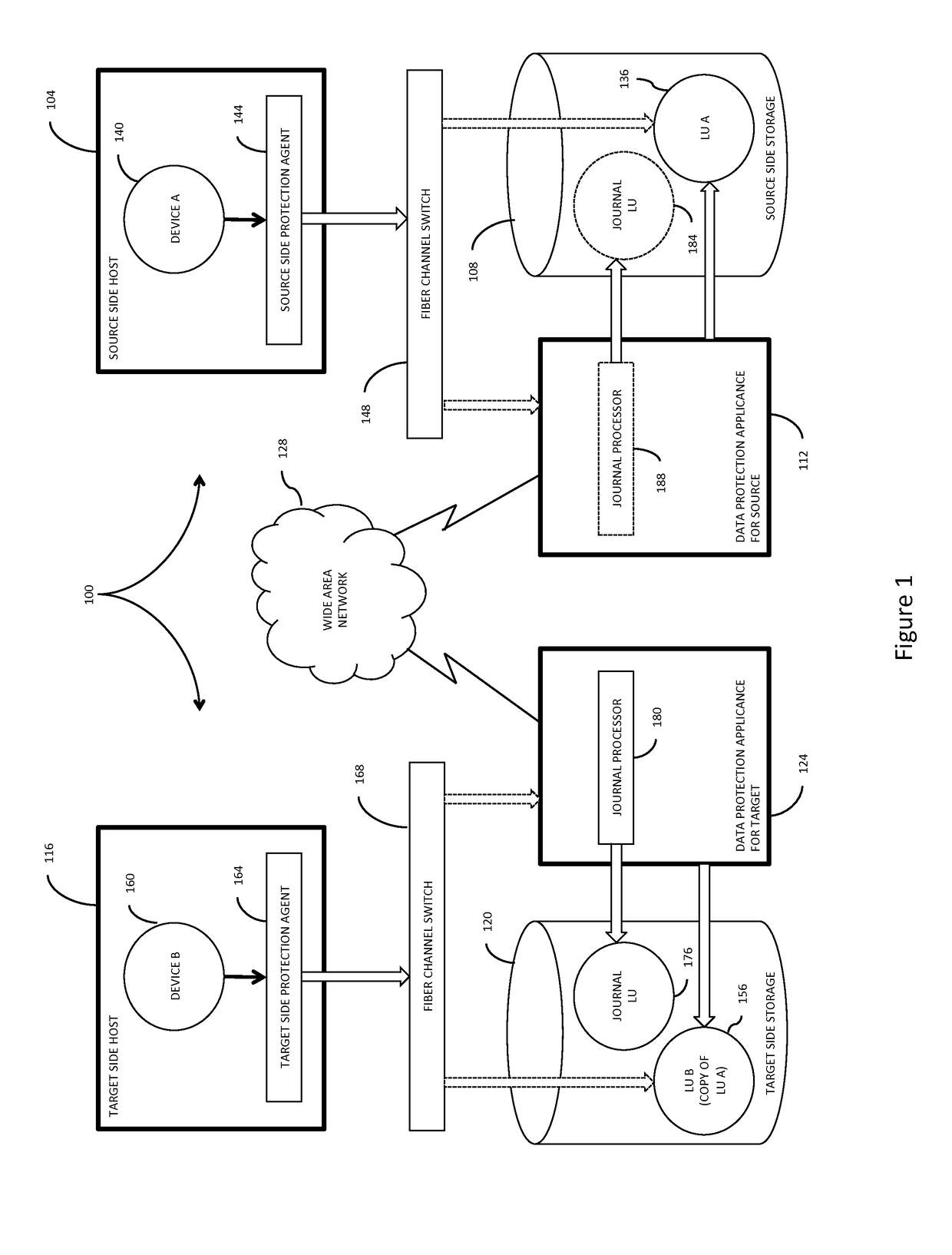 Alignment fixing on a data protection system during continuous data replication to deduplicated storage