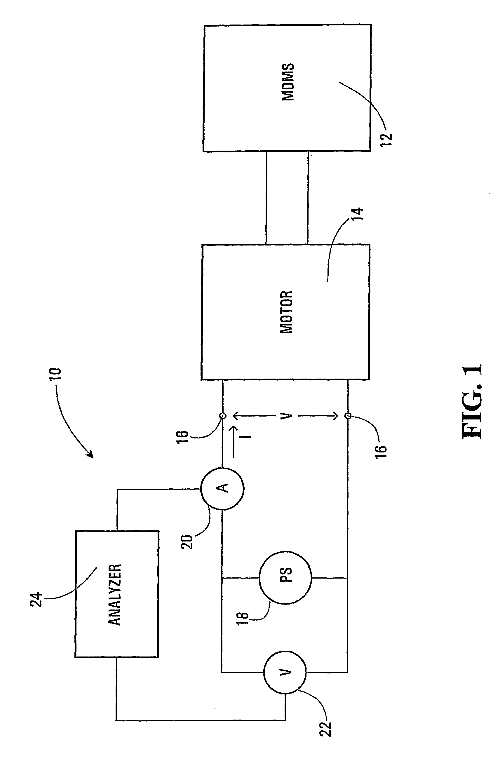 Method and Apparatus for Assessing Condition of Motor-Driven Mechanical System