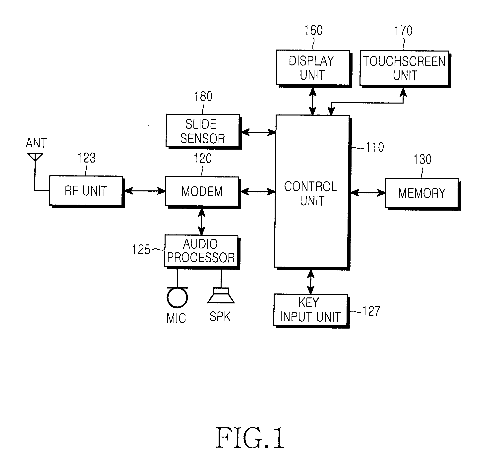 Apparatus and method for controlling a touchscreen in a wireless terminal