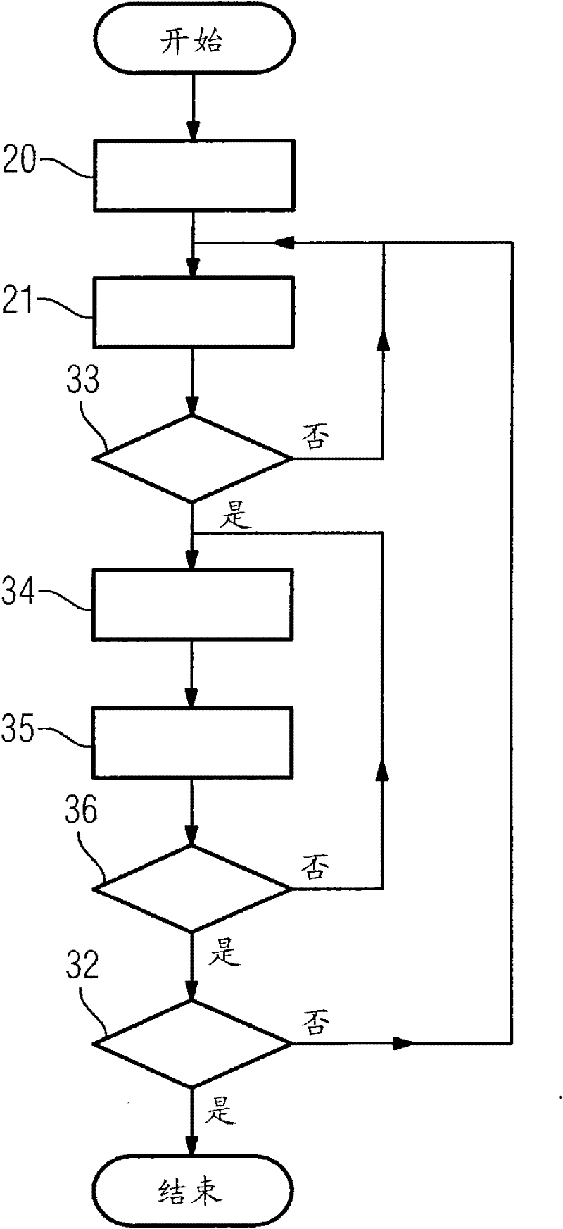 Method for controlling and/or regulating slipping motion of roller relative to strip, controller and/or regulator, machine-readable program code, storage medium and industrial plant