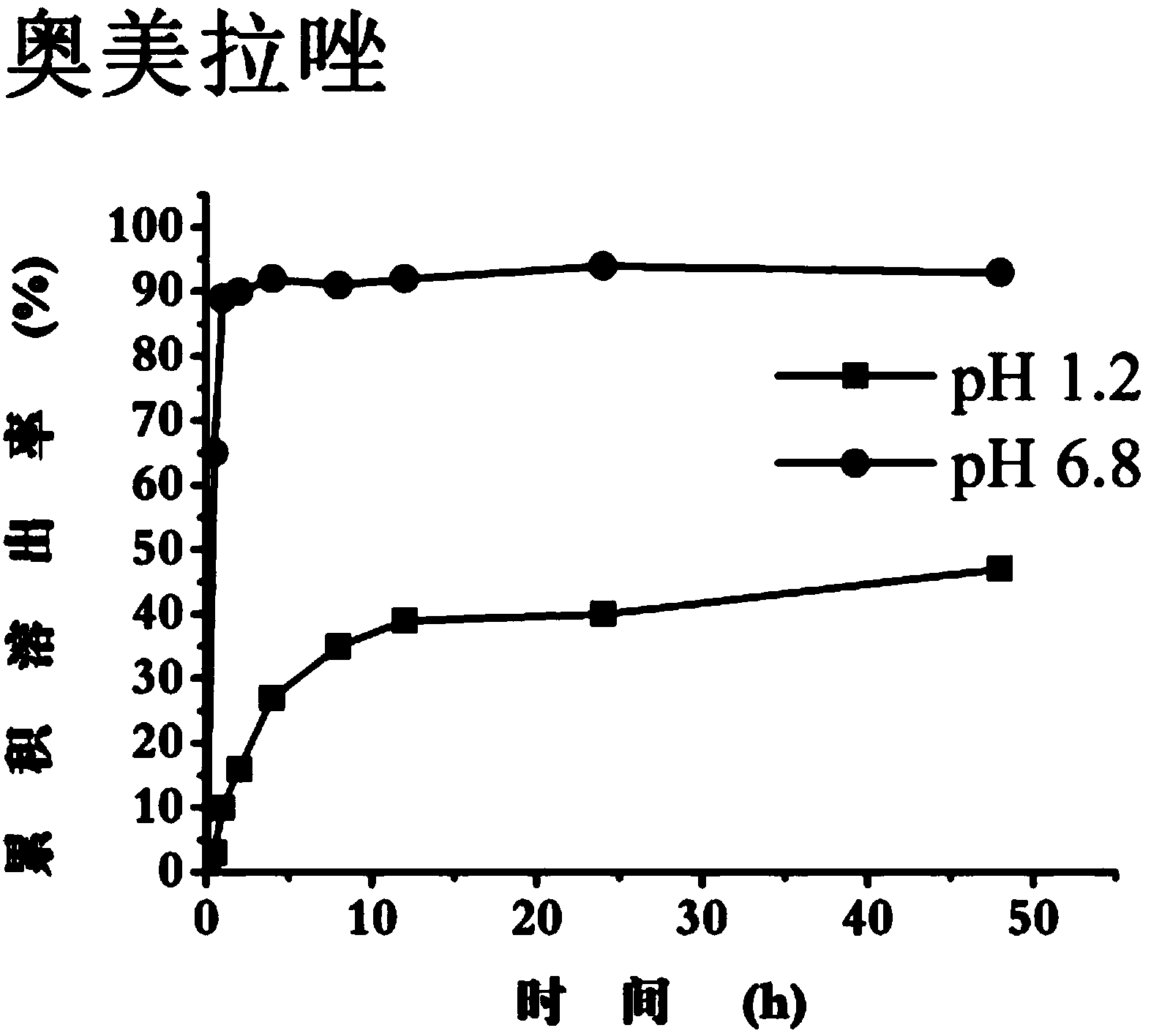 Preparation method of pH-sensitive coaxial drug-loading nanometer fiber membrane