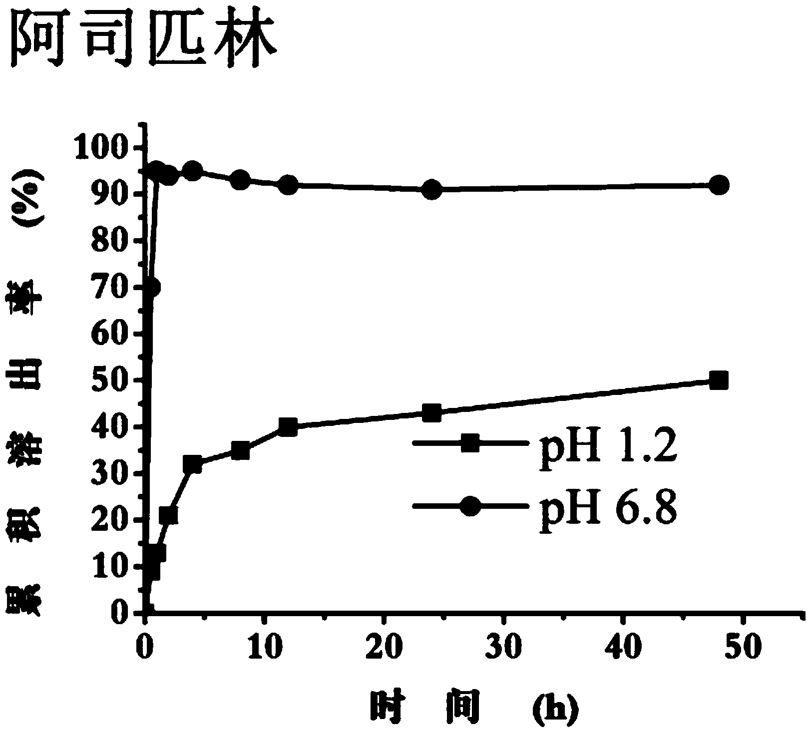 Preparation method of pH-sensitive coaxial drug-loading nanometer fiber membrane