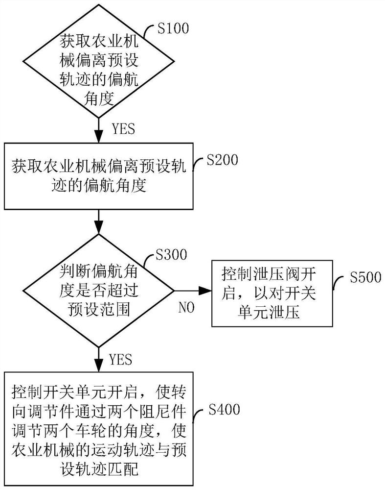 Angle adjusting device, agricultural machine and track control method