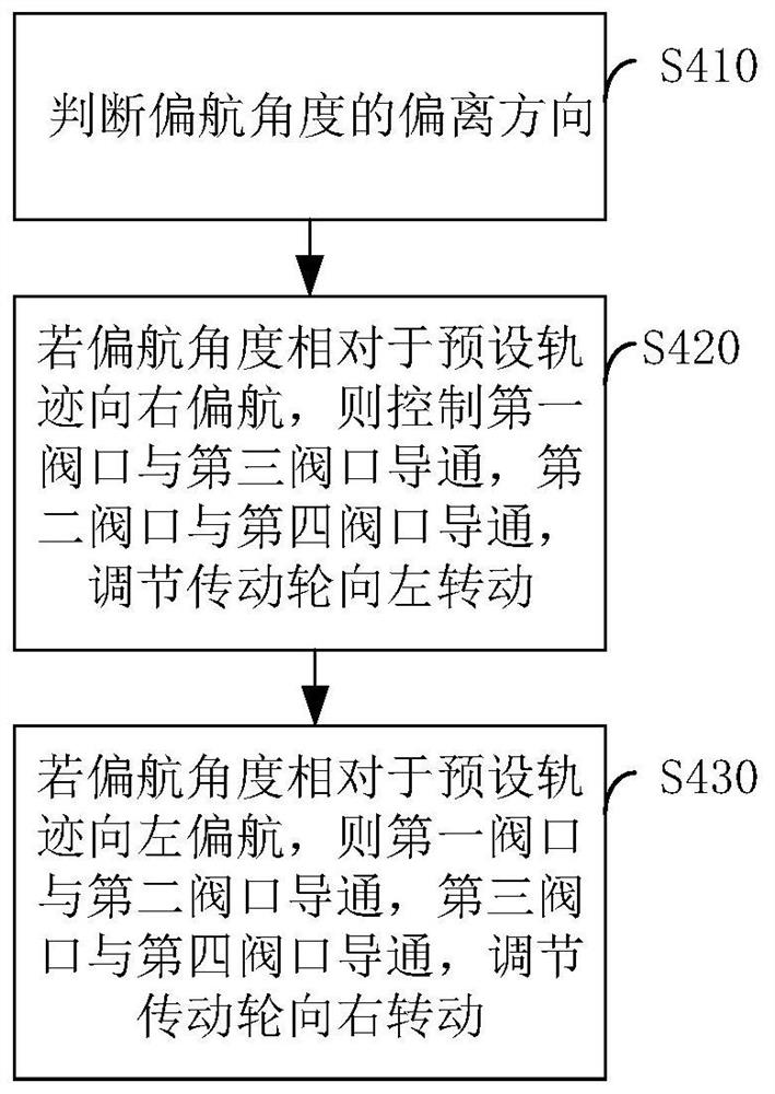 Angle adjusting device, agricultural machine and track control method